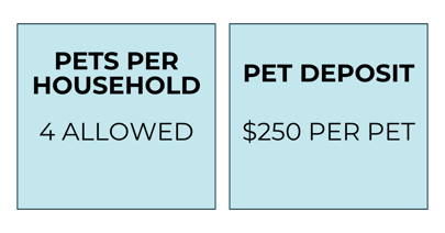 PETS PER HOUSEHOLD