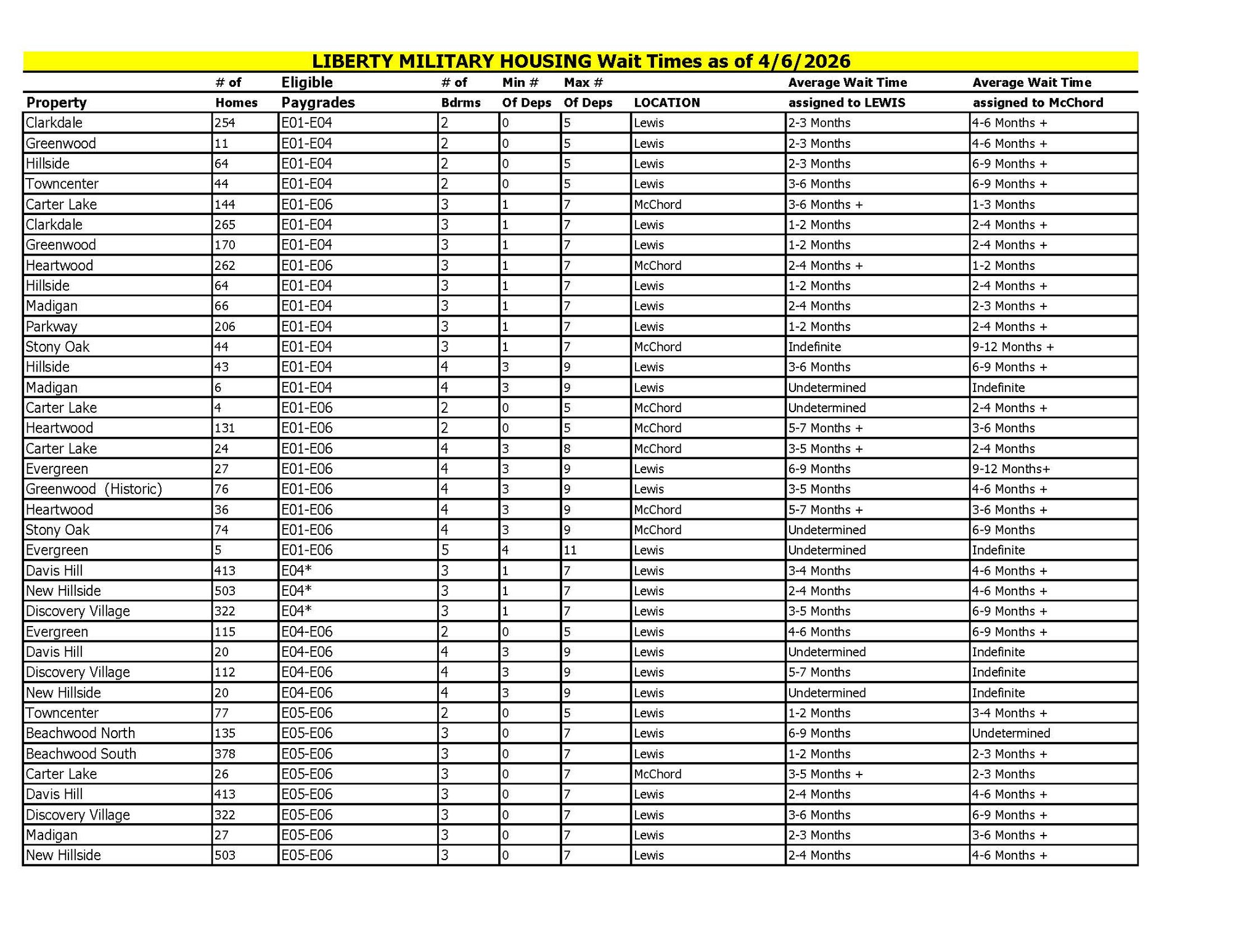 WAIT TIMES 1.13.26_Page_1