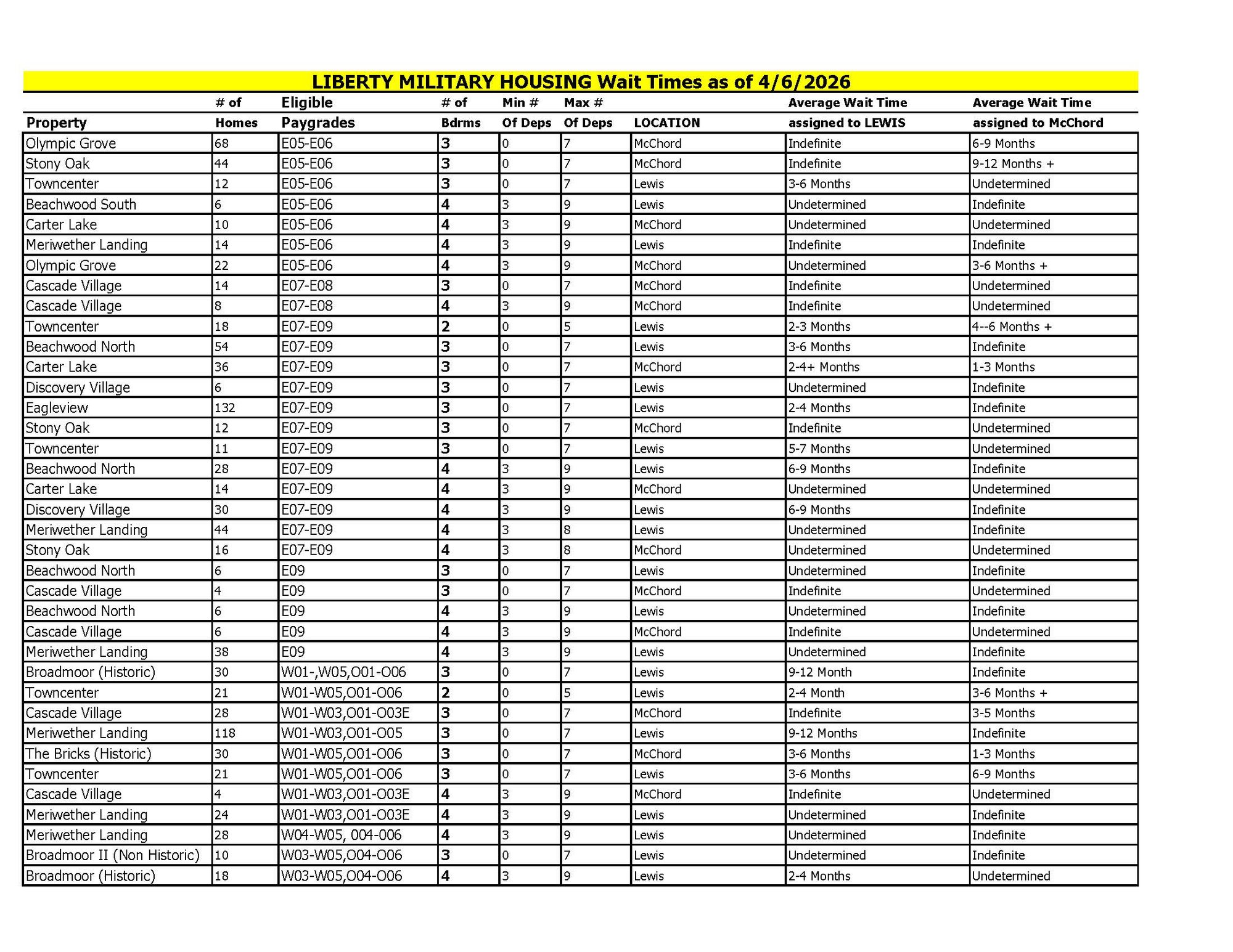 WAIT TIMES 1.13.26_Page_2