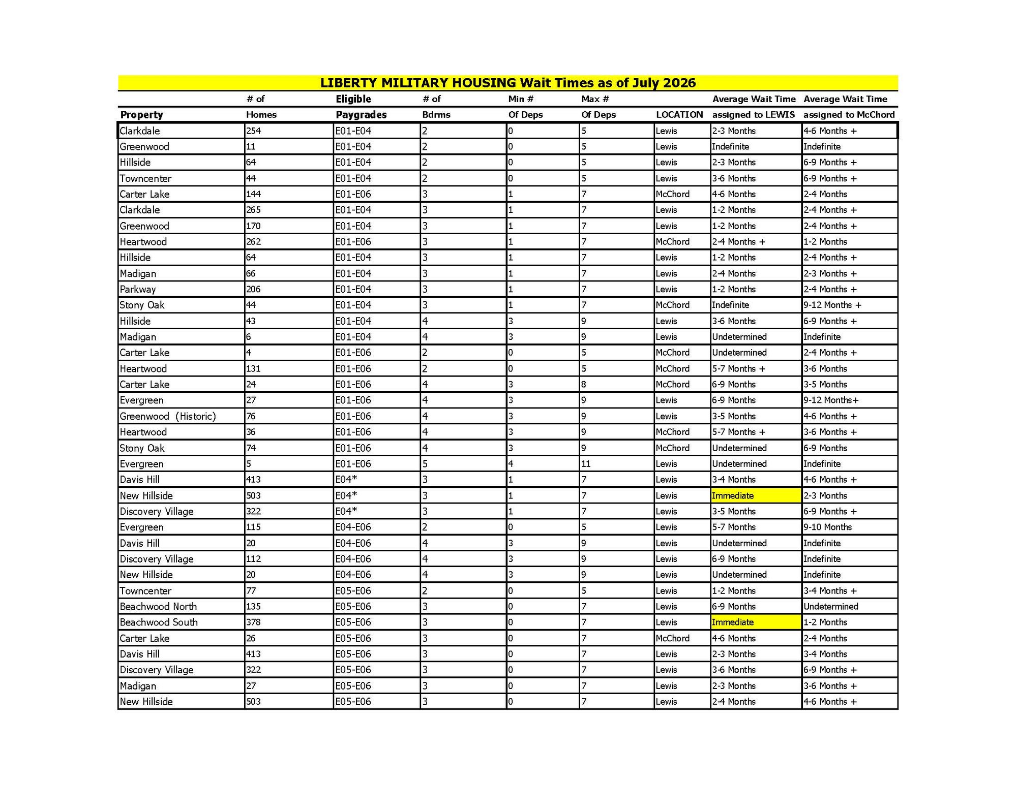 Wait Times 5.4.2026 (1)_Page_1