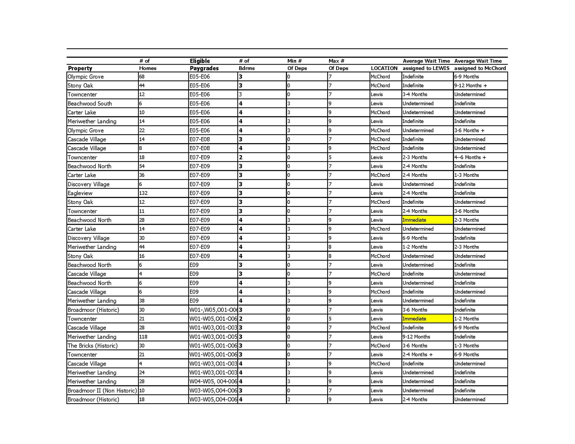 Wait Times 5.4.2026 (2)_Page_2